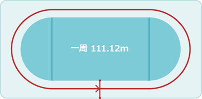 一周 111.12m
